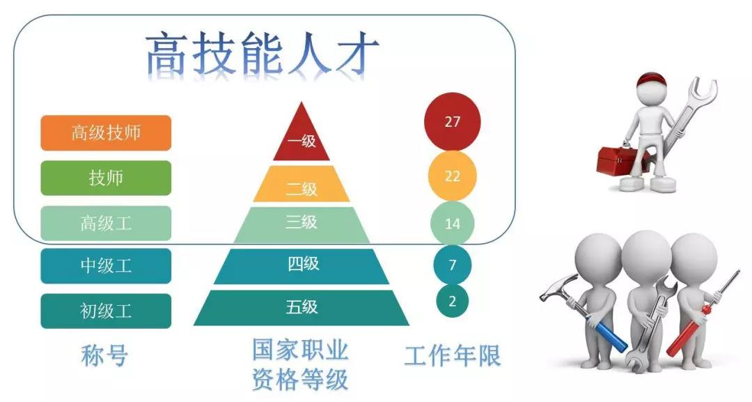 關(guān)于召開機(jī)械工業(yè)職業(yè)標(biāo)準(zhǔn)化分會(huì)成立大會(huì)暨機(jī)械工業(yè)人才評(píng)價(jià)工作專家委員會(huì)工作會(huì)議的通知