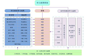 企學研-虛擬現(xiàn)實（VR）技能提升服務指南