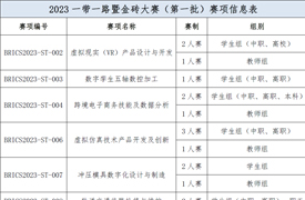 2023一帶一路暨金磚國(guó)家技能發(fā)展與技術(shù)創(chuàng)新大賽（第一批賽項(xiàng)）報(bào)名預(yù)通知