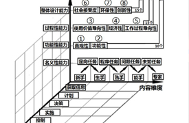 2024國(guó)際COMET綜合職業(yè)能力水平提升訓(xùn)練營(yíng)（線(xiàn)上專(zhuān)場(chǎng)）的通知