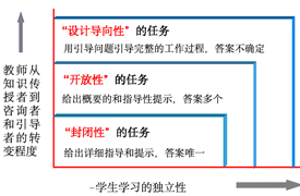 COMET綜合職業(yè)能力測評認(rèn)證成果