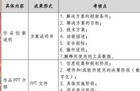 第二屆中北非數(shù)字創(chuàng)新賽之增材制造賽項作品提交的通知